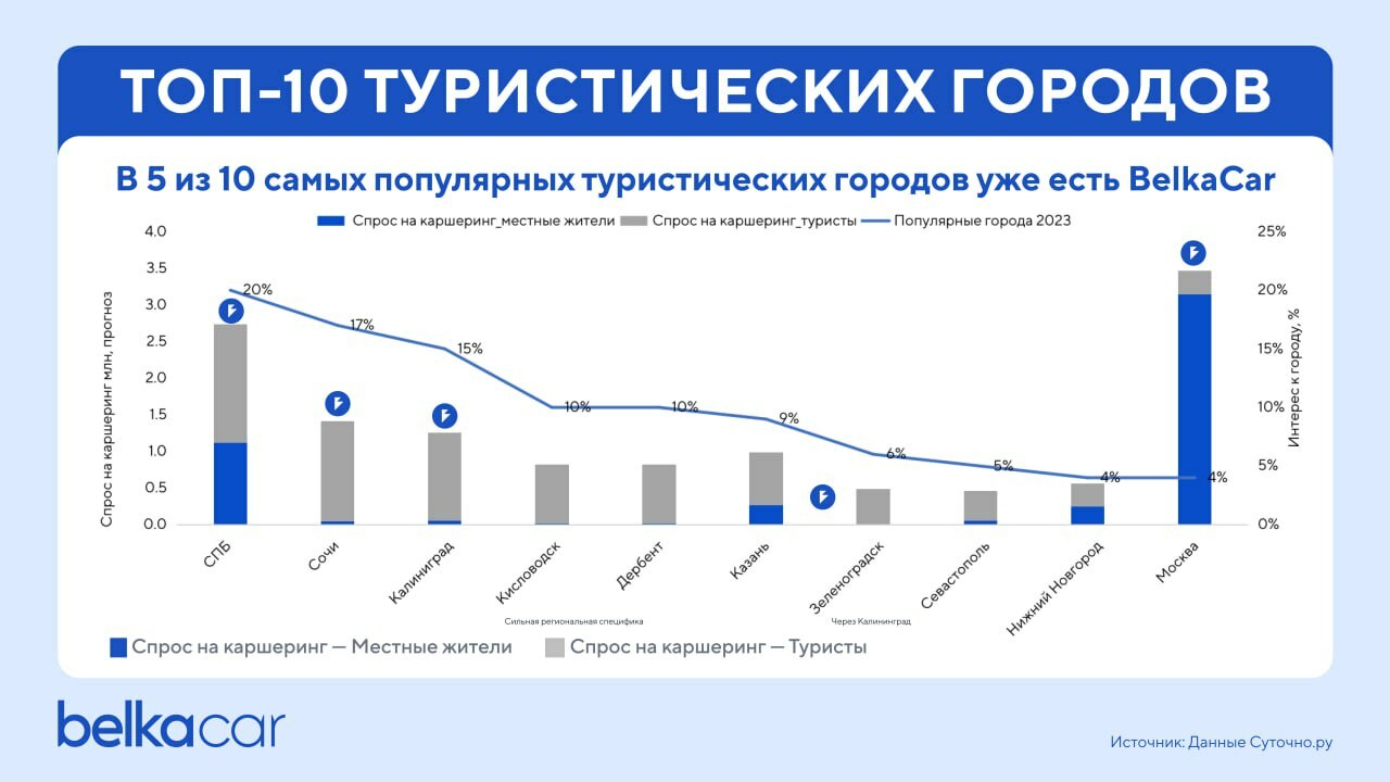 BelkaCar_grafik_2